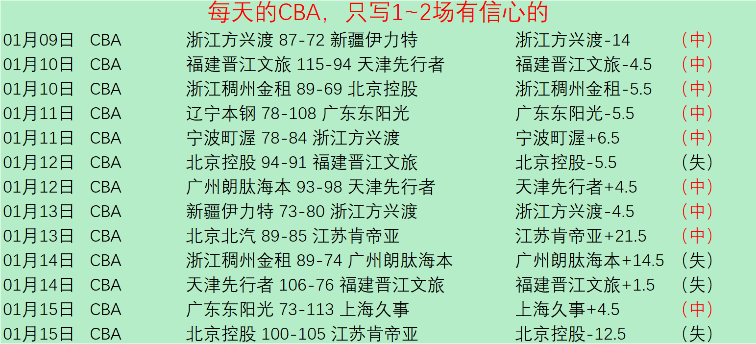 休城老鹰恐,释卡佩拉,球员或离队,星空体育平台,星空体育官方网站,星空体育登录入口,星空体育app下载