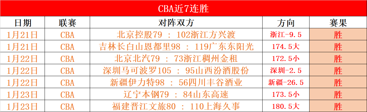 连续爵士盛,能否逆风翻,挑战低谷中,星空体育平台,星空体育官方网站,星空体育登录入口,星空体育app下载