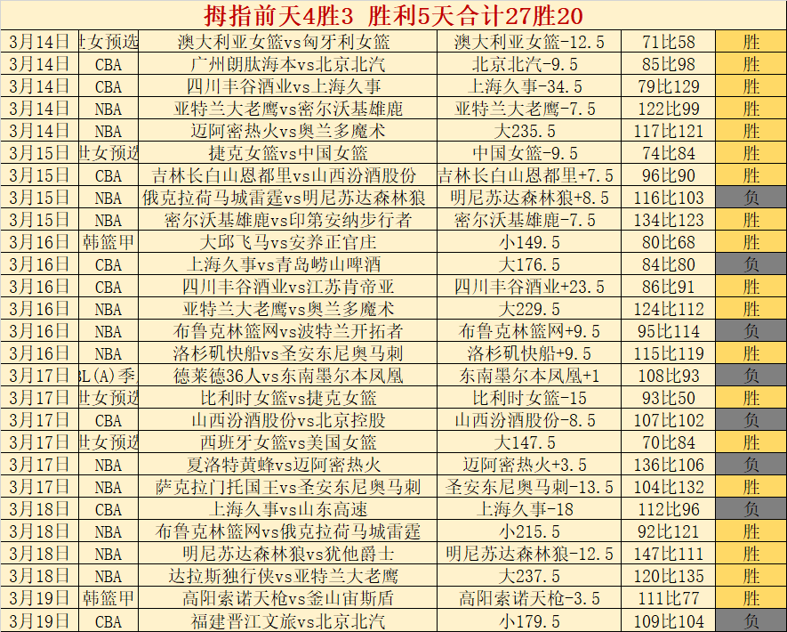 扎卡大胆抉,逆流加盟桑,德兰,星空体育平台,星空体育官方网站,星空体育登录入口,星空体育app下载