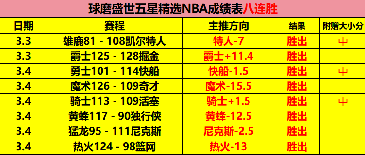 杜海勒虽陷,数据低谷,昨日双战告,星空体育平台,星空体育官方网站,星空体育登录入口,星空体育app下载