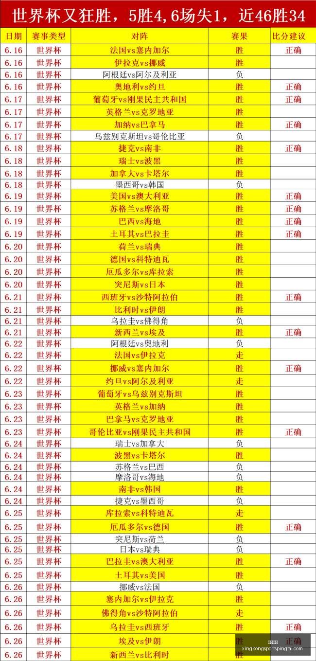 星空体育,星空体育官网,星空体育App,星空体育官网,星空体育App,星空体育直播,星空体育入口,星空体育平台