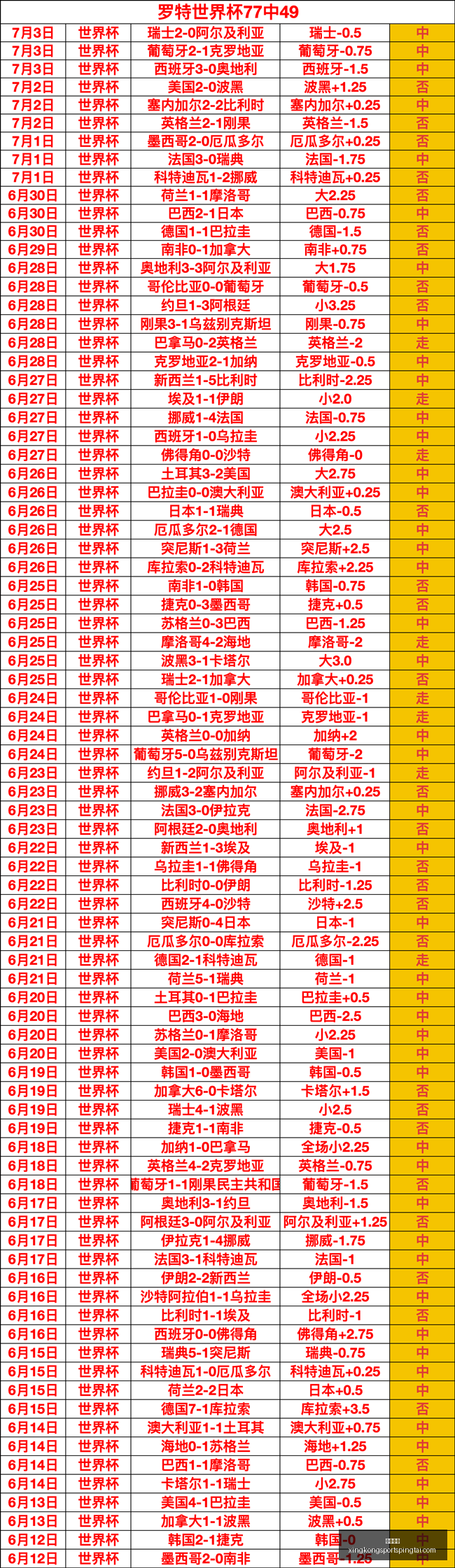 星空体育星,空体育官网,关键数据曝,星空体育官网,星空体育App,星空体育直播,星空体育入口,星空体育平台