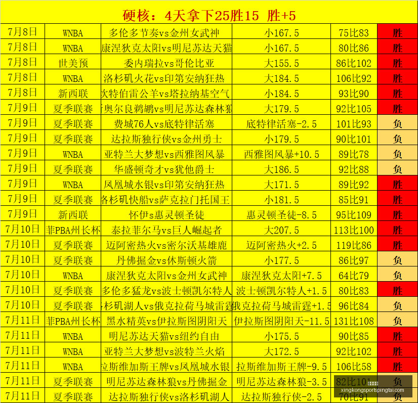 女篮新星闪,岁少女狂砍,未来搭档张,星空体育官网,星空体育App,星空体育直播,星空体育入口,星空体育平台