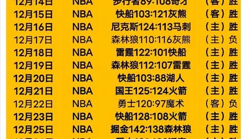 星空体育 产品 110745 vct